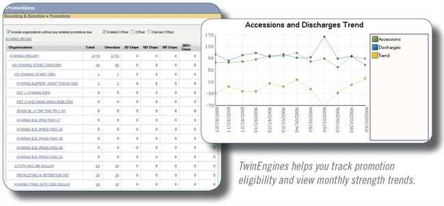TwinEngines helps you track promotion, eligibility and view monthly strength trends.